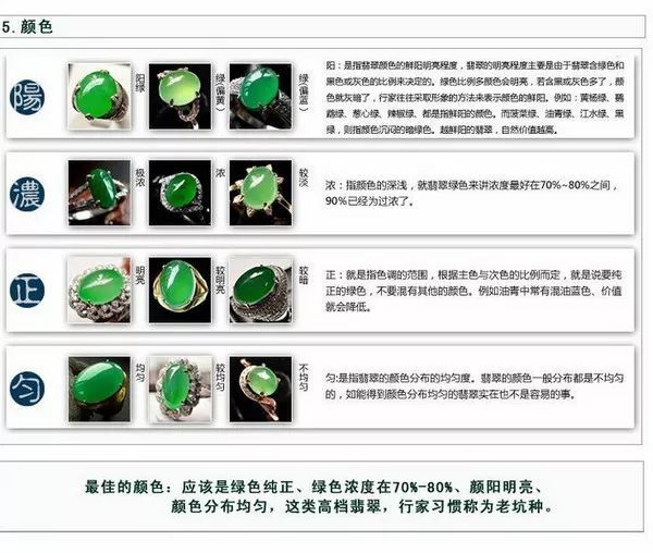 绿松石|读完这个就是翡翠专家了