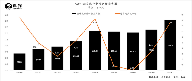 华为|爱优腾渐入佳境,奈飞却持续沦陷了