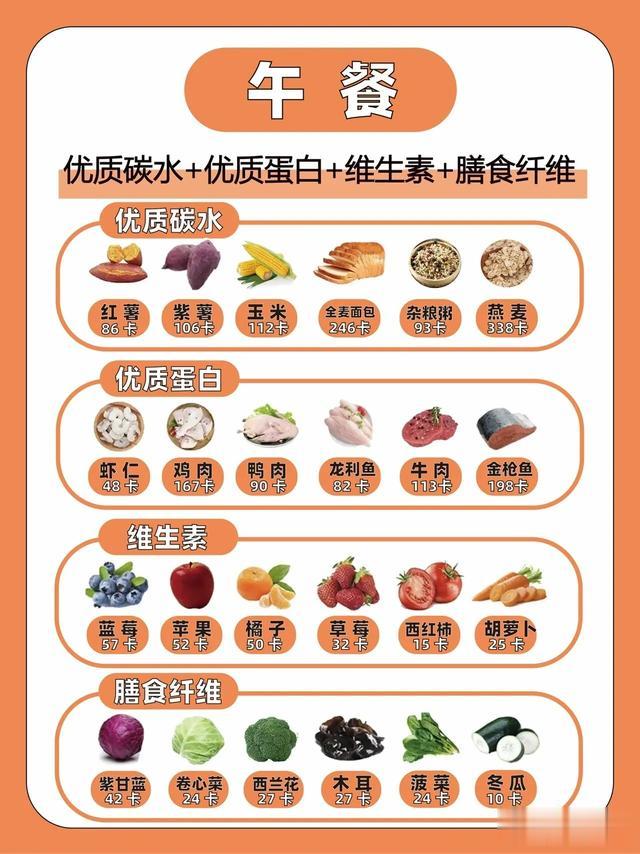 减肥食谱万能公式??一周掉5 斤附卡路里|这是一个万能的食谱