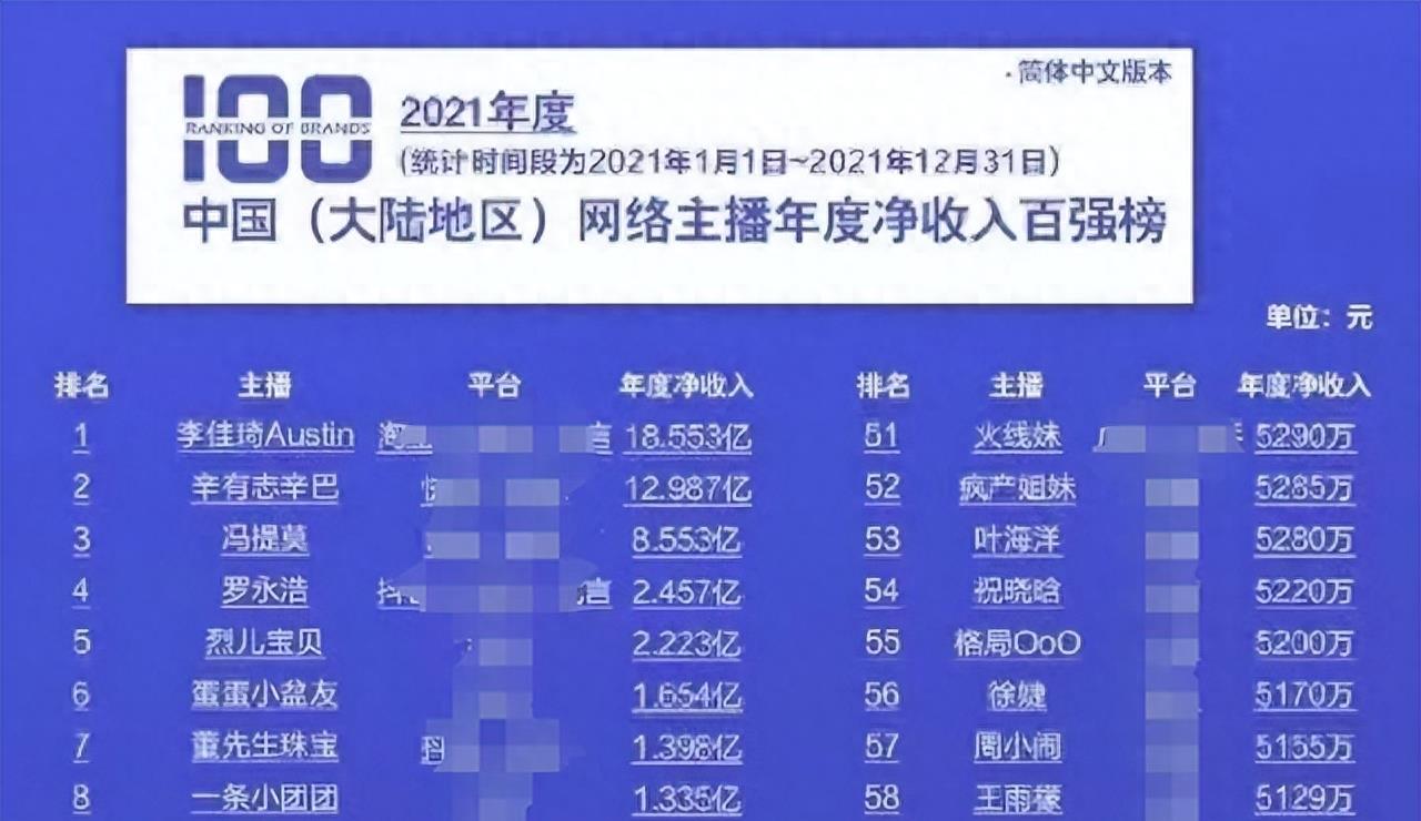 网曝李佳琦身家70亿,状态不佳被疑有抑郁倾向,明星央视下场怒批他