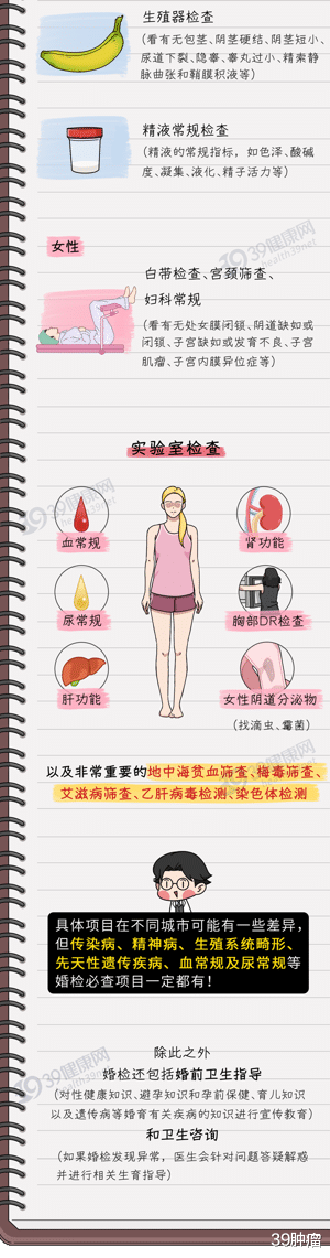 “要婚检还是要我”!为何越来越多女生不愿婚检?原因不只是害羞