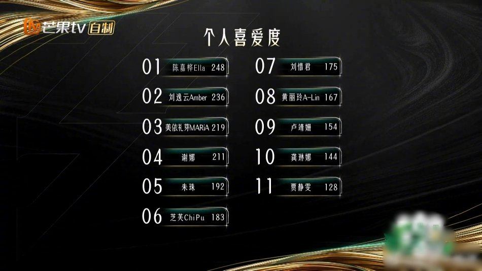 《浪姐4》11人成团，Ella夺冠成遮羞布，“谢娜最强”是内娱悲哀