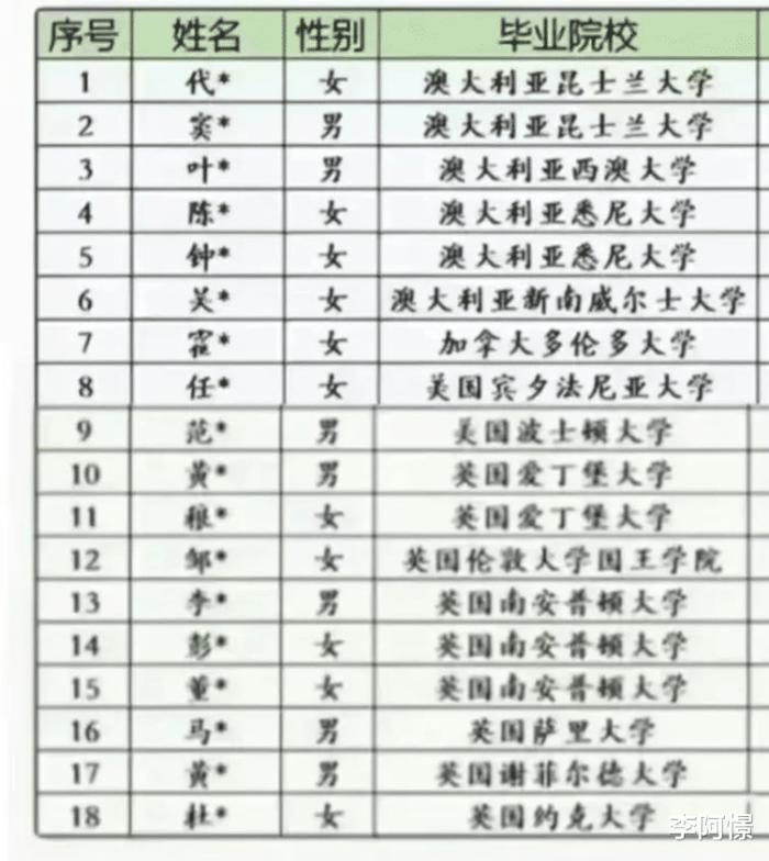 招聘|深圳供电局招聘惹争议,18名富二代,沦为水硕聚居地!