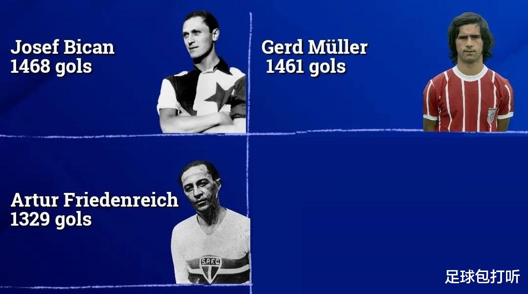 巴西队|职业生涯进球数超过1000的球员