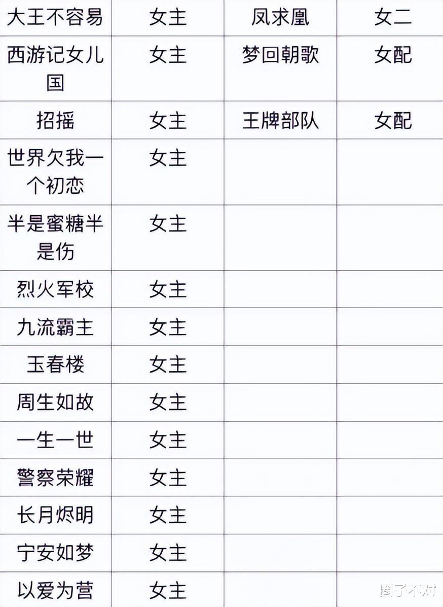 这一次,29岁的白鹿,不再被观众宽容