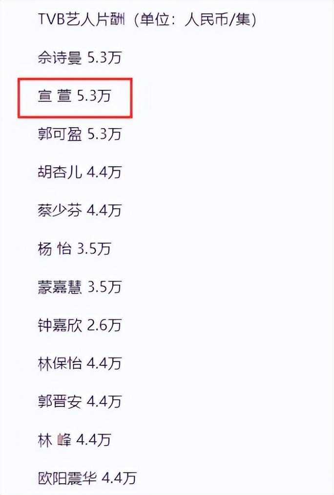 疯狂|“港剧女王”宣萱的清醒,“打”了多少女明星的脸?