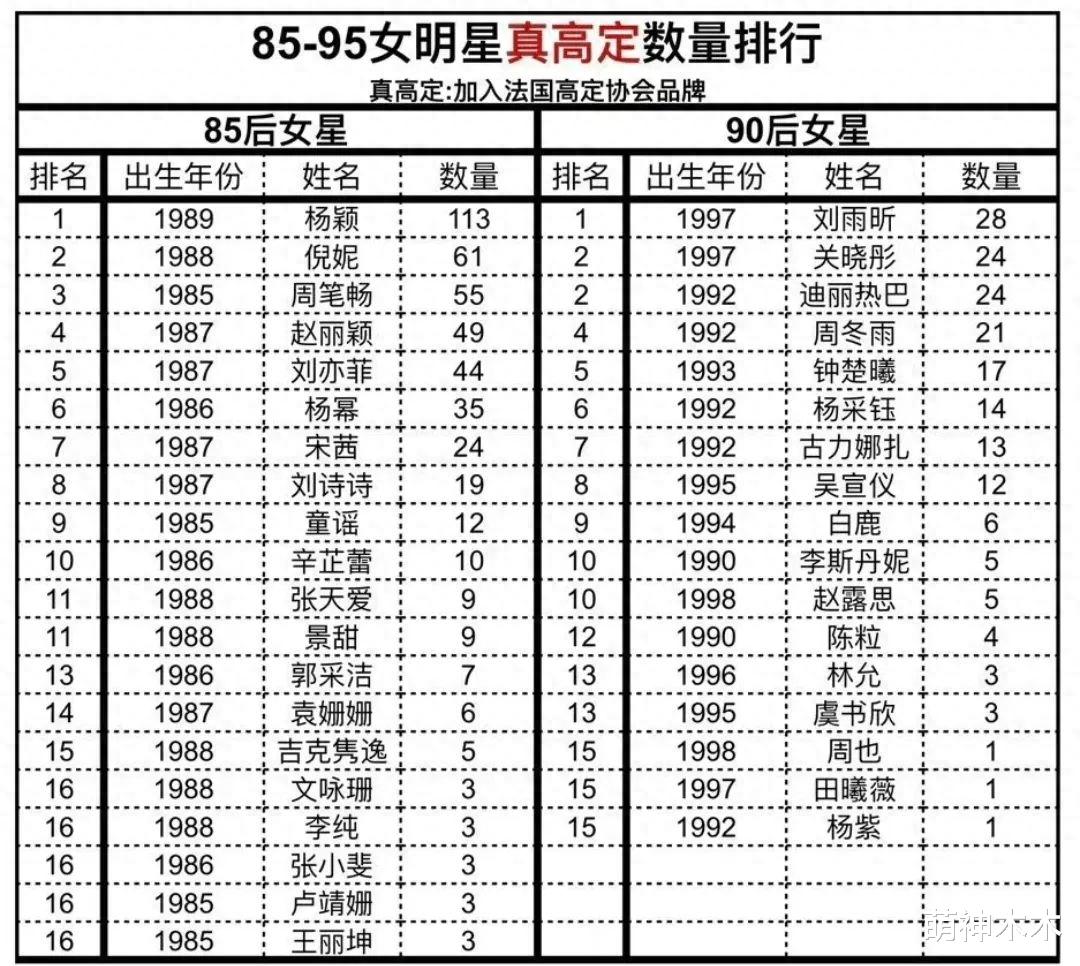 《王牌8》路透曝光,唐嫣妆造碾压新剧服化,关晓彤造型再惹争议