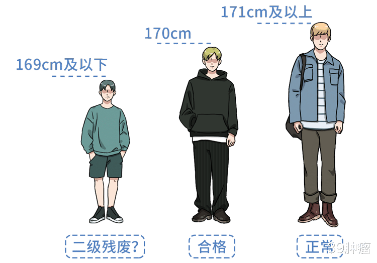 身材决定寿命长短?研究发现:脖子粗、肚子大的人,或与长寿无缘