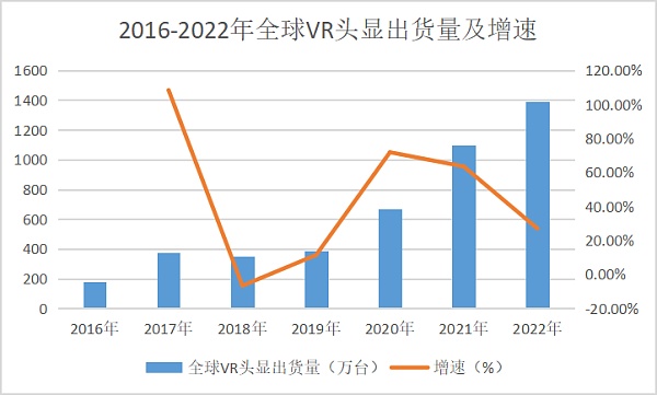 芯片|Coinw Research：元宇宙里的VR，2023带来全新变化