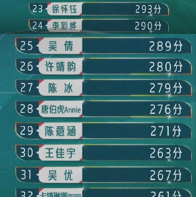 芒果台|浪姐4淘汰名单成内娱照妖镜,关系户一目了然