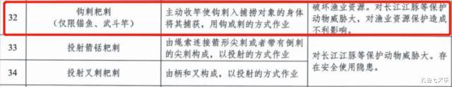 钓鱼|钓一条鱼也要担负刑责？重庆两名钓鱼男子被铐走，问题出在鱼钩上