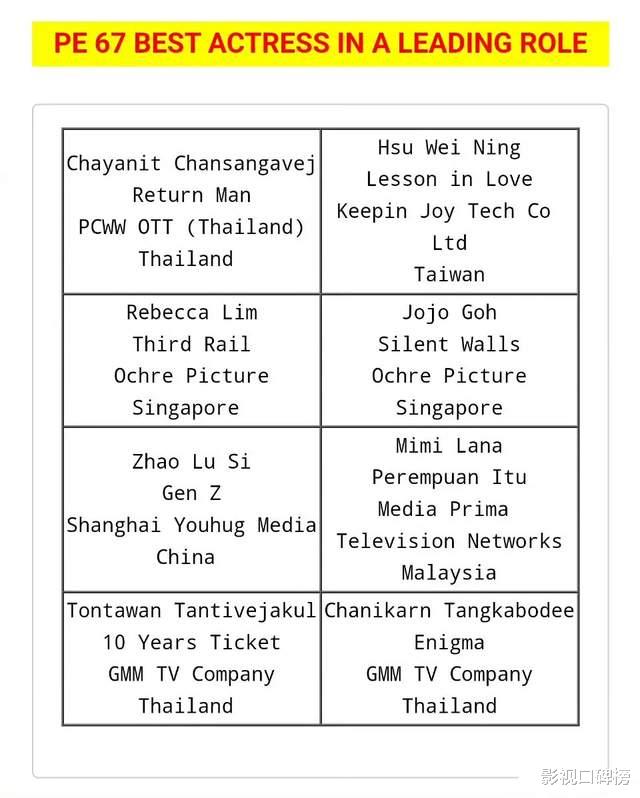 赵露思入围最佳女主,在国内被狠批的《后浪》,为何在国外受推崇