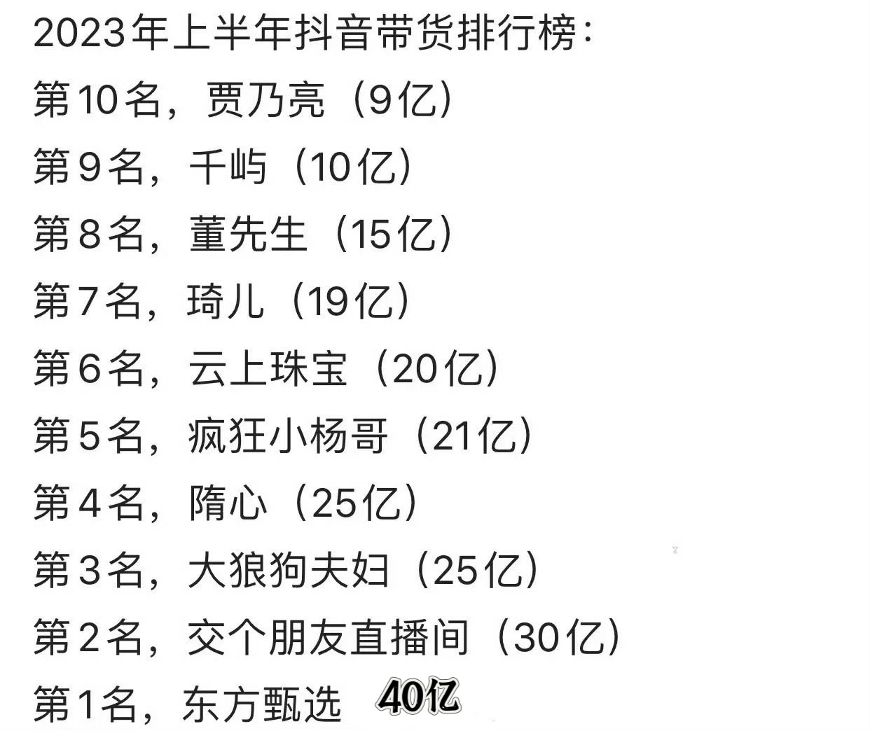 2023年上半年抖音带货排行榜,明星网红的狂欢,实体店的落寞!