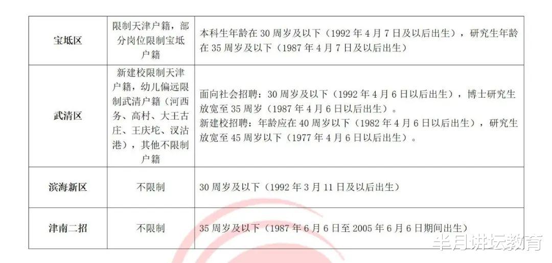 天津市|2023天津各区教师招聘户籍和年龄要求，户籍很宽松！年龄较严格！