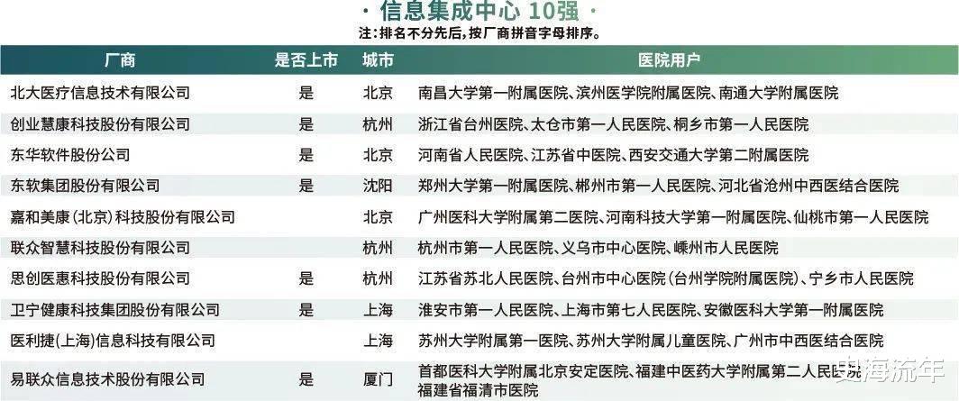 深圳市|无人应聘！全国多地三甲医院招聘员工难，其中的瓶颈应如何突破