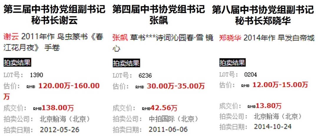 谁的书法有收藏价值，从书法拍卖中揭晓