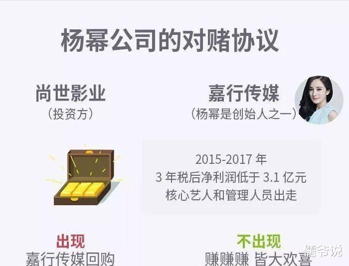 杨幂|杨幂早已想好退路，杨妈妈和经纪人去年已合伙开了新公司，杨妈妈占60%股份