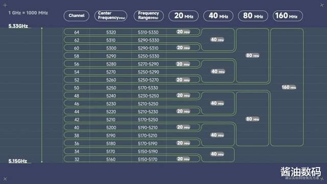 小米科技|万物皆可OTA，小米再次领先，WIFI-7升级很快就要来了