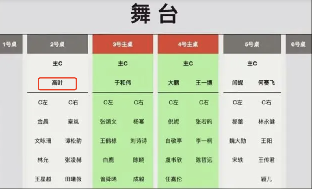 收手吧唐嫣！《狂飙》大嫂不是谁都能演的，高叶气场别人学不来