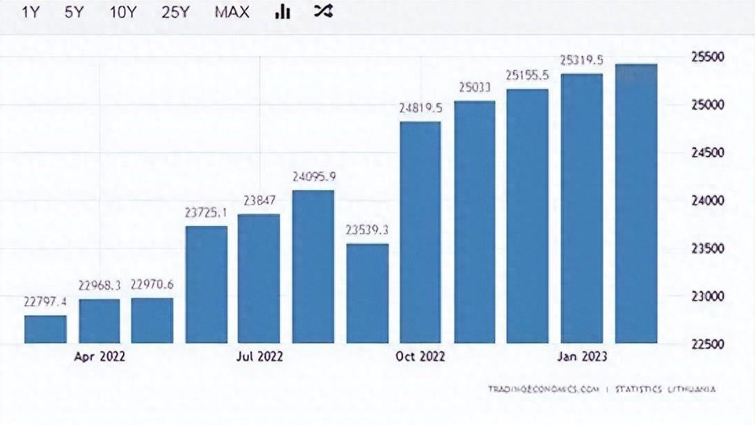 后悔也来不及了，当年支持“台独”的立陶宛，如今下场很凄惨！