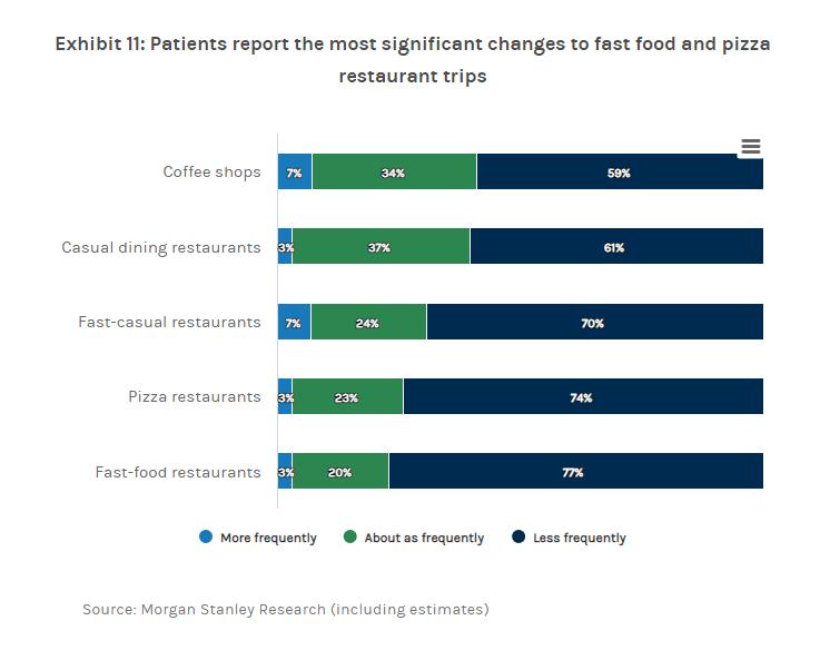 医药行业研报：干掉碳酸饮料和零食的是减肥药？
