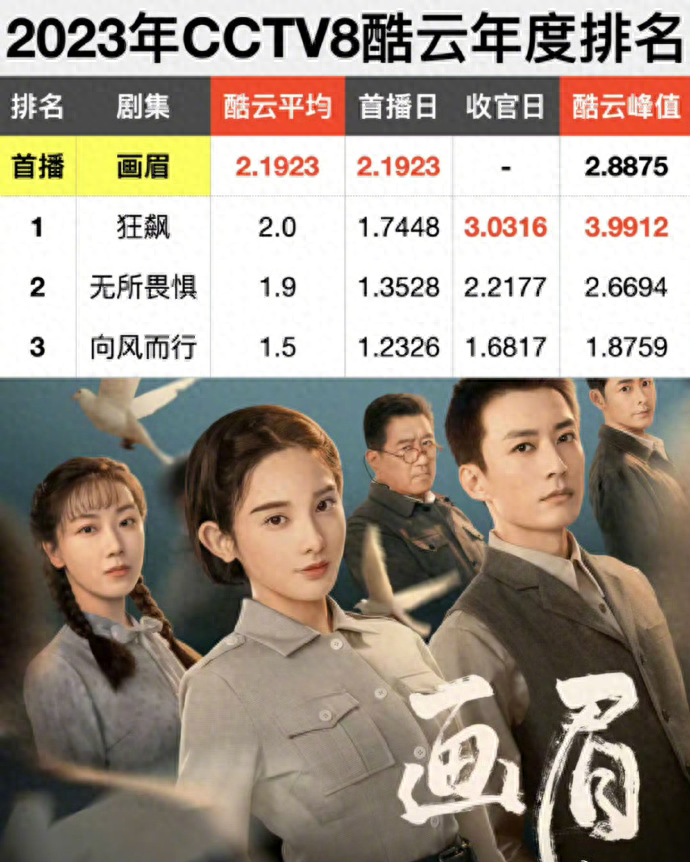 央视开播！反特剧《暗夜与黎明》来袭，看完阵容我想说：这回稳了