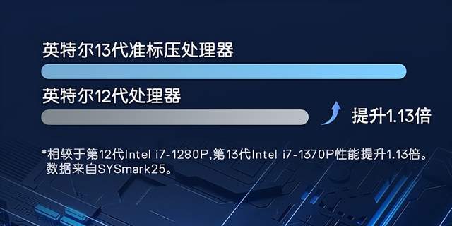 笔记本|开学轻薄本怎么选?戴尔两款i5-1340P笔记本登场,最轻仅1.25Kg