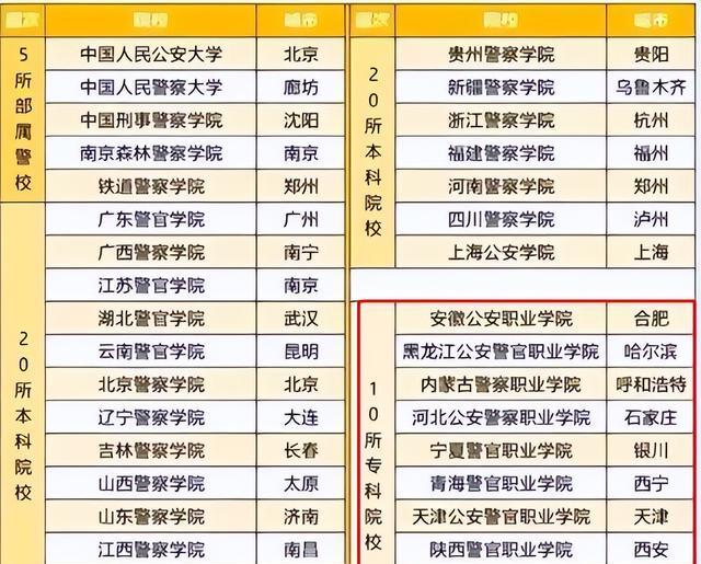 学生高考考500分，尽量别选这3个高热度专业，找工作有点困难
