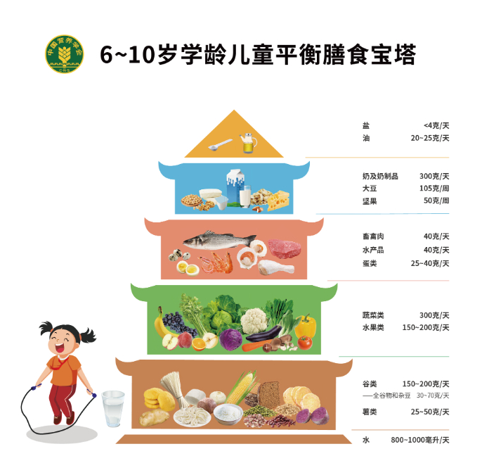 运动|世界防治肥胖日丨从小可爱到胖墩墩，孩子你肿么了?