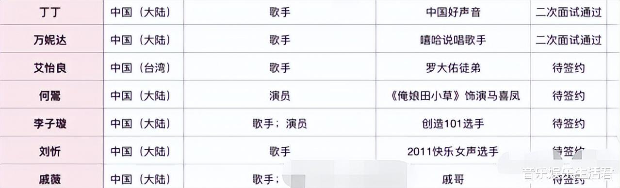 《乘风2024》阵容：第二轮邀请结果，9位签约，整体咖位小于前4季