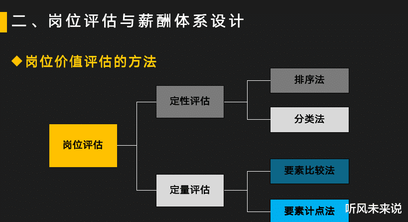 工作能力越来越高，为什么老板就是不给涨工资？