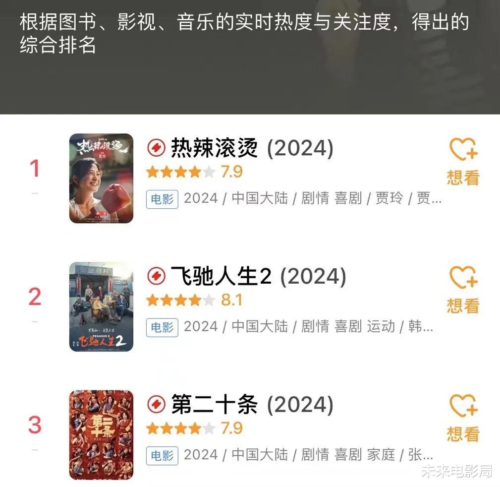 不被看好的续集,怎么就成了春节档票房口碑之王?