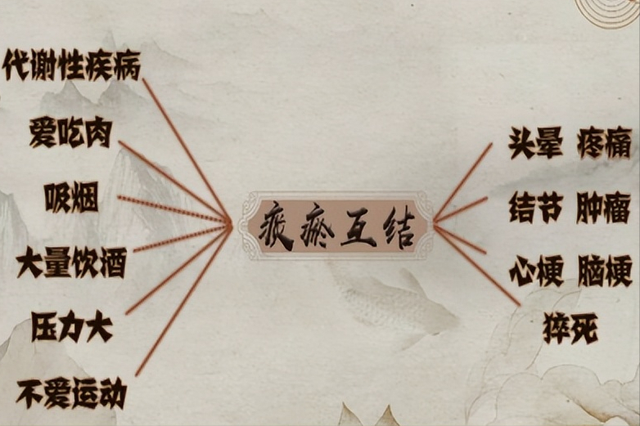 痰瘀多，壽命短！一招健脾疏肝，讓痰瘀散的徹底，壽命延長到底