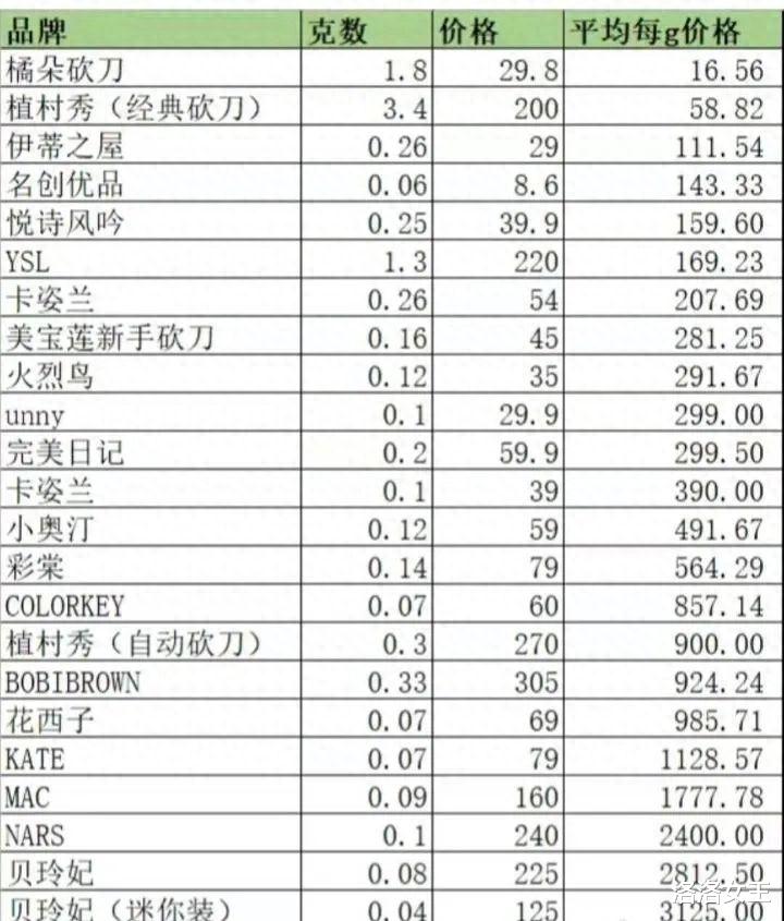 李佳琪被曝佣金100%,怒怼粉丝,敷衍致歉只为备战“双十一”