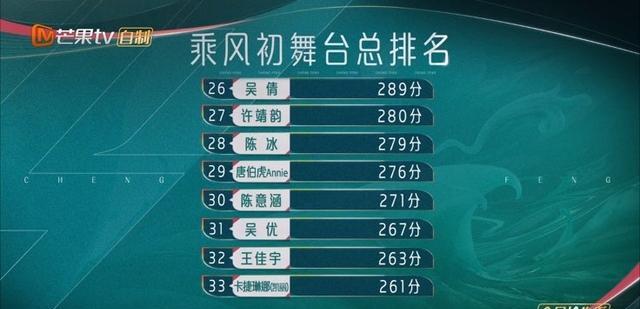 陈意涵|乘风2023:一公差点被淘汰,但三公,四公却都在赢,她要逆袭了?