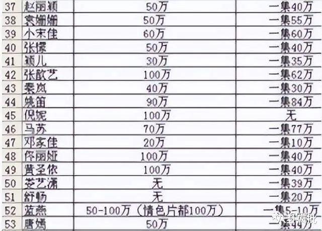 王菲|张柏芝祝福王菲谢霆锋！外省演员片酬曝光！冯禧打码后续瓜！范丞丞投靠贾玲？