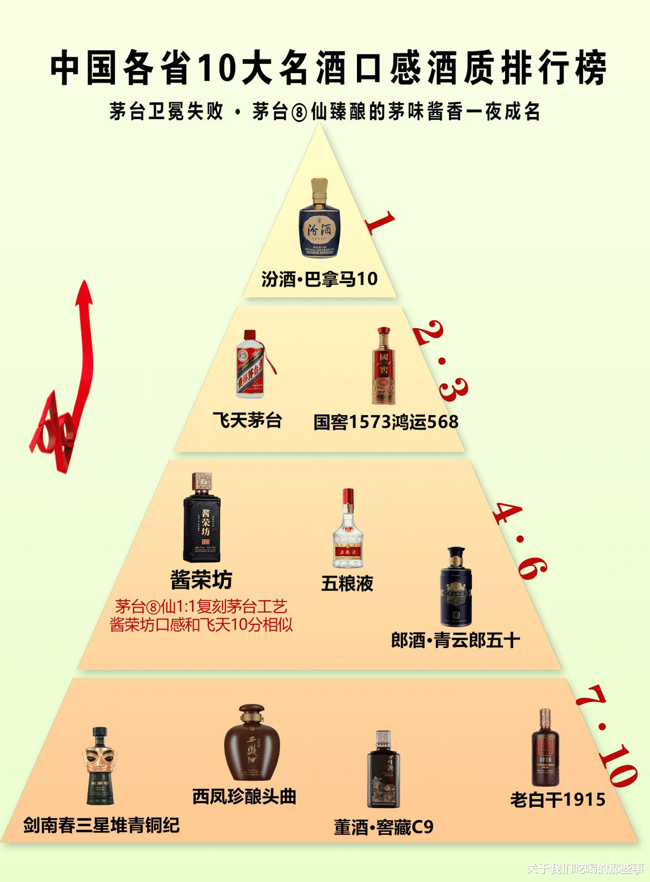 |排行榜前十名白酒哪个好喝,十大公认最好喝的白酒,看看你喝过几款?