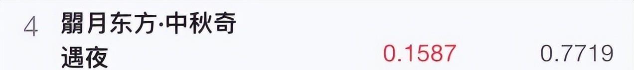 差距来了！央视秋晚收视破4，湖南秋晚频失误，东方秋晚收视惨淡