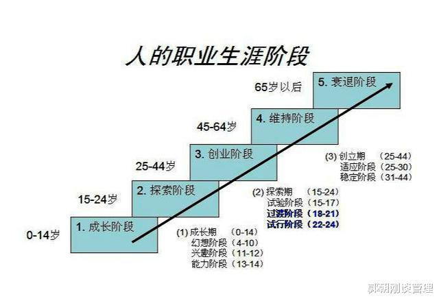 程序员|职业生涯：纵横螺旋多元通道进化，由内而外综合能力升级