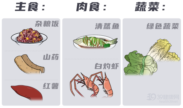 国际癌症研究证实：早晚餐这样吃，癌症风险降低25%，跟着做就行