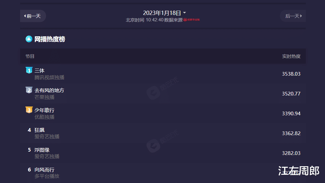 狂飙|39集《狂飙》今晚大结局，全剧最大的“口碑危机”来了