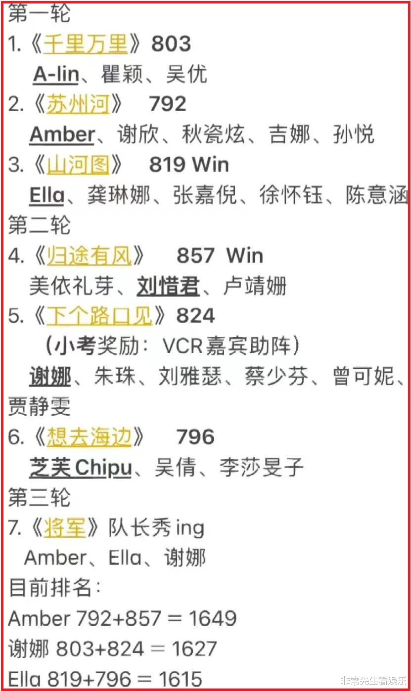 贝儿|《浪姐4》三公谢娜队输了，美依礼芽成创始人，观众要的结果来了