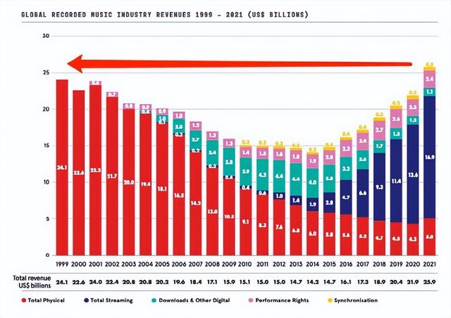 周杰伦|半岛铁盒是啥?华语音乐叕药丸?当周杰伦被00后遗忘