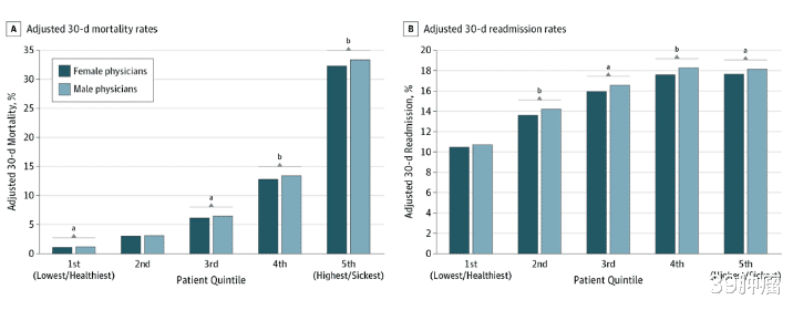 看病最好找副主任医师?女医生效果更好?三个“软指标”很实用
