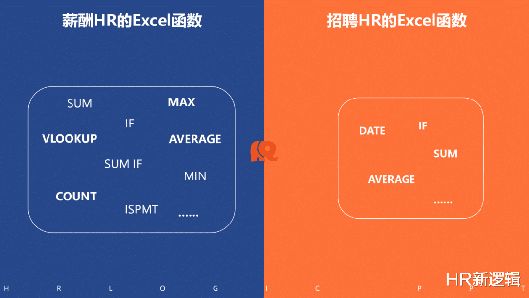 一张图区分薪酬HR和招聘HR