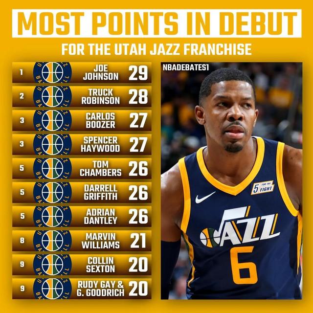 招聘|美媒列出湖人和尼克斯等十支球队,队史职业首秀得分最高的十人