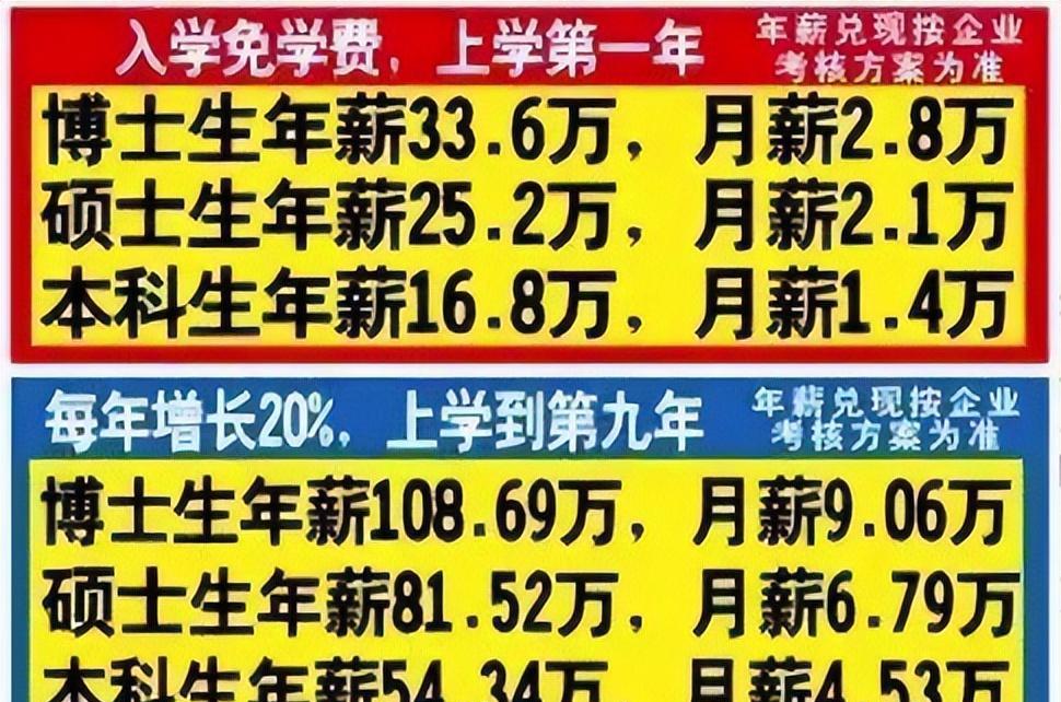 |屡试不爽,本科年薪16.8万博士33.6万,椰树集团花式招聘再引争议