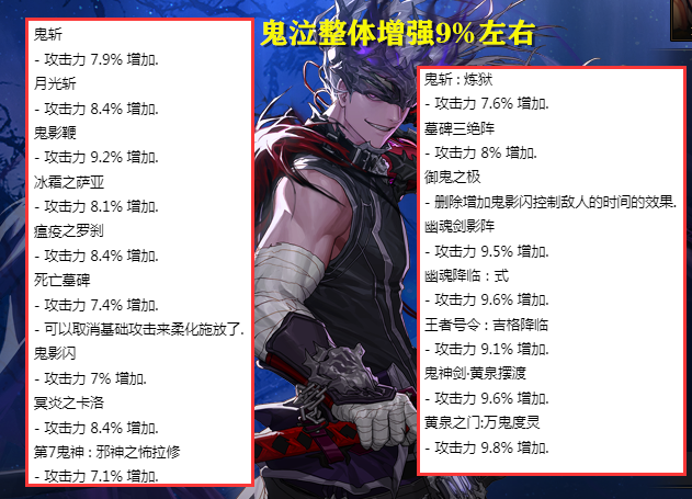 DNF：2月更新内容抢先看！1个新副本，3个职业重做，5大职业增强