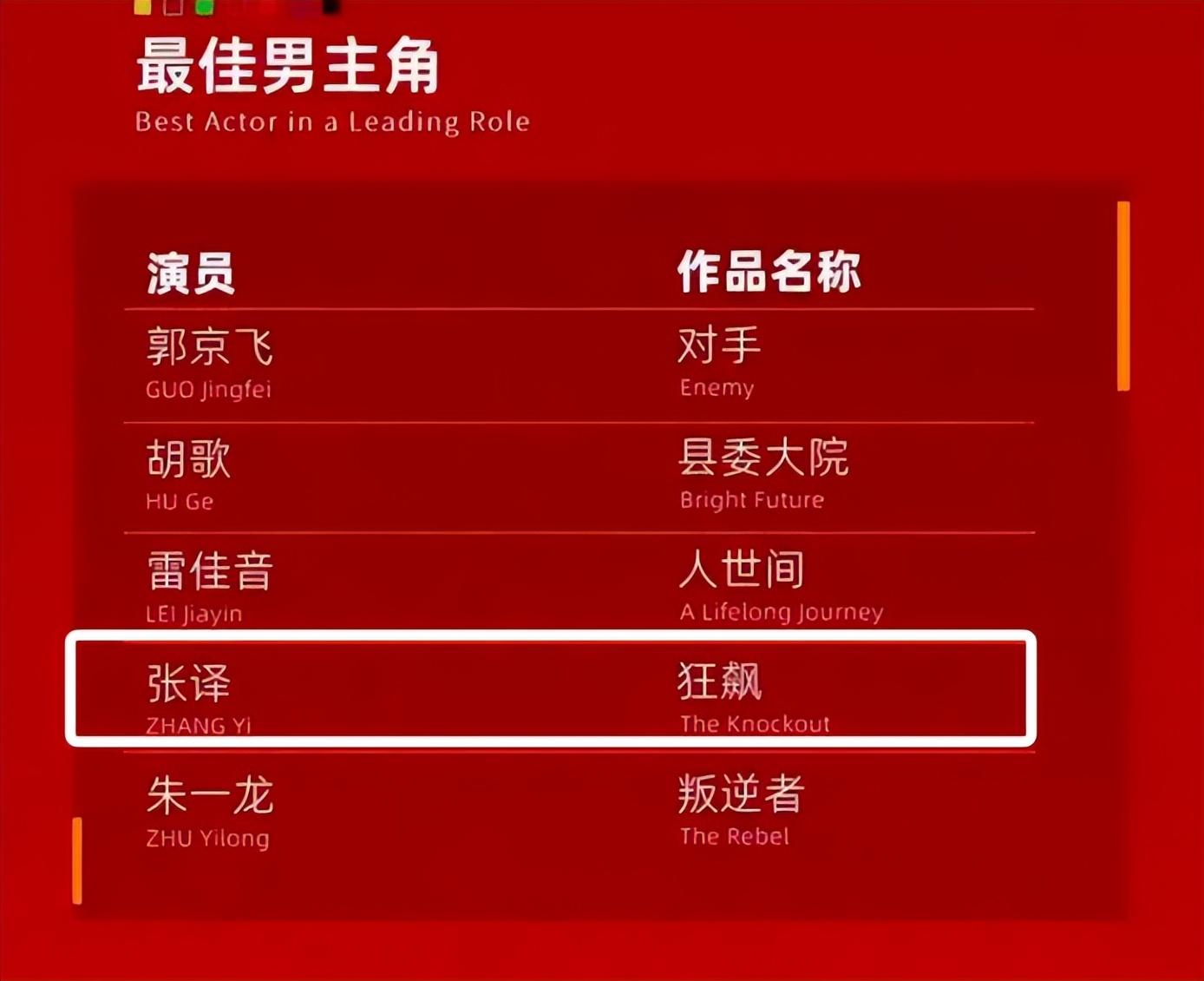 张颂文|捧杀张颂文，正在进行中！