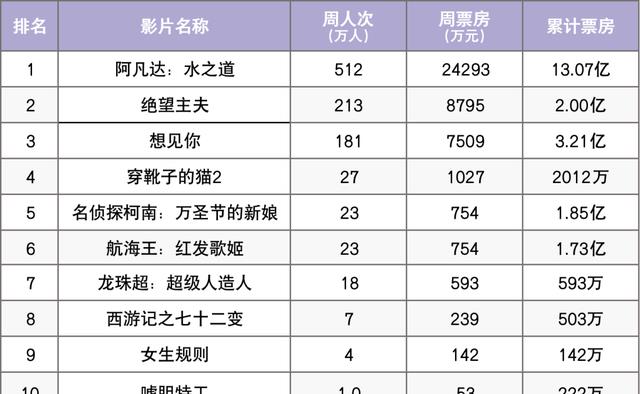 中国电影|漫威电影没“骨气”，国产片夹缝而生，中国电影，从不需要进口片